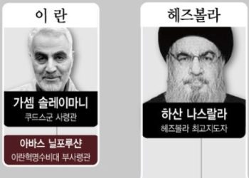 슈크르에서 나스랄라까지…이스라엘 끝없는 암살전쟁