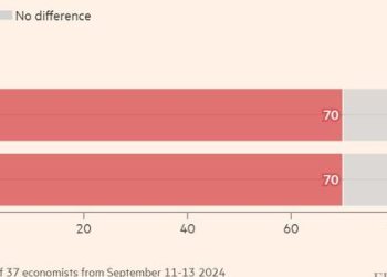 “미 경제연착륙, 침체우려 없어”… “트럼프가 인플레 유발”