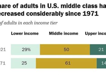 “부자도 돈 더 벌면 행복해” …행복감, 저소득층 못지 않아