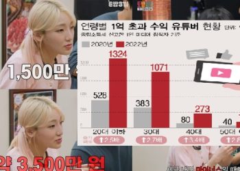 인기 유튜버 수입 얼마나 되나 … 상위 10% 연 3억원,  1억이상 10대 1300명