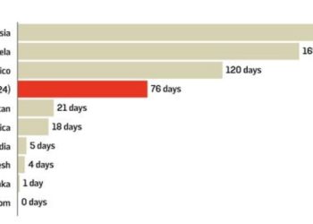 나라 마다 다른 레임덕 …바이든 76일, 영국 총리 0일