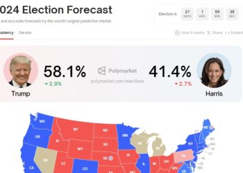 FBI, ‘트럼프 당선 예측’ 폴리마켓 CEO 압수수색