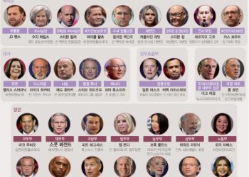 트럼프 내각 인선 마무리…코드는 “복수, 시장안정, 정부축소”