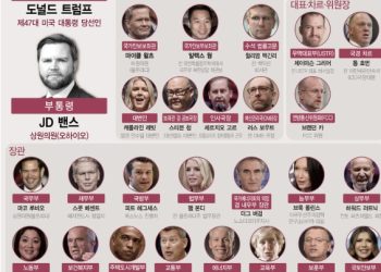 ‘예측불허’ 트럼프, 경제팀은 전통파?…관세폭주 제어기대