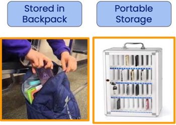 LA교육구 산하 모든 학교, 학생 휴대폰 전면금지 … 하교 시까지 별도보관, 1월부터 시행