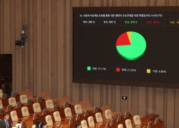 상설특검 국회통과 … ‘尹 의뢰’ 없으면 특검구성 못해