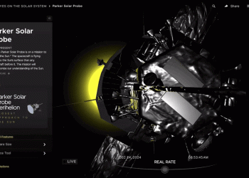 나사 태양 탐사선 파커, 100만도 태양대기 최근접 비행