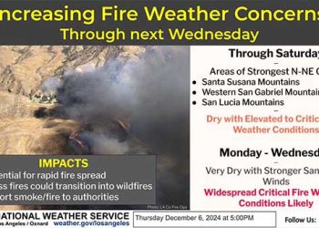 겨울 사라진 남가주 이상기온 다음 주까지 이어진다