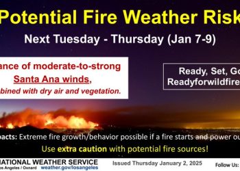 남가주 겨울철 깜짝 더위 … 평년보다 기온 10도 높아