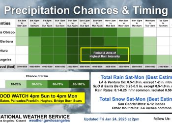 남가주 27일까지 많은 비 … 산간 최대 12인치 폭설