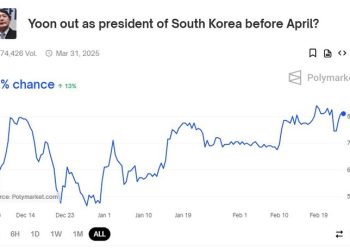 세계 최대 베팅사이트 “4월 전 탄핵 가능성 81%” 예측