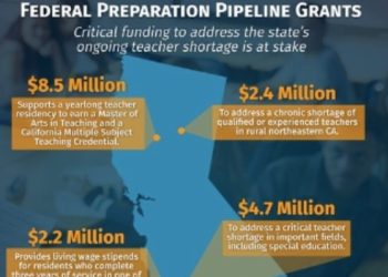 ‘심각한 교사부족’ 캘리포니아,  교사양성 연방지원금 끊겨