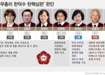‘기각 5·인용 1·각하 2’ 헌재, 한덕수 탄핵기각 … 직무정지 87일 만에 복귀
