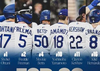 다저스 유니폼이 최고 인기 … 판매 상위 휩쓸어