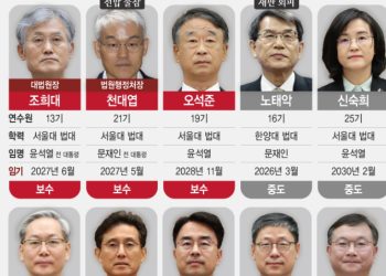 대법 ‘이재명 재판’ 속도전…대선 전후 결론 촉각