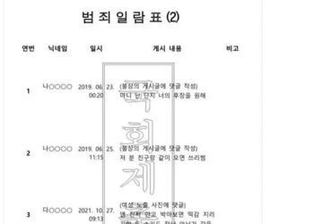 이재명 아들, ‘패륜댓글·상습도박’ 기소,  공소장 공개 … 범죄내용 충격적