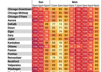 ‘덥다’ 열돔에 갇혔다 …105도 웃도는 폭염