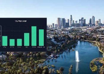 [진단] LA시 돈 줄줄 샌다 …”석달 만에 예산 초과, 파산경고”