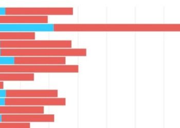 트럼프 관세 최대타격은 동맹? …”中 다음으로 한국·일본이 가장 커”