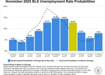 미 실업률 4년 만에 최고치 … 트럼프 “정부감축때문.. 민간일자리 100%증가”