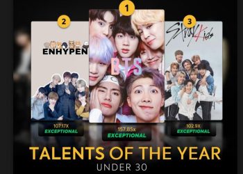 BTS·엔하이픈·스트레이, 세계 엔터 올해의 인물 1·2·3위