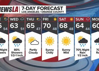 남가주 전역 오늘부터 연속 비 가능성 … 기온 ‘뚝’