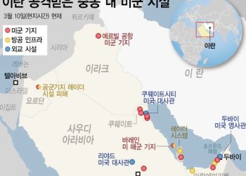 이란 반격에 중동 미군기지 초토화…”2주간 1.2조 피해”