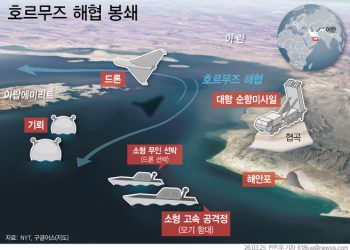 이란군 “호르무즈 통항 우리가 결정한다”