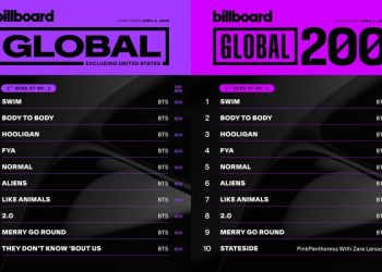 BTS ‘아리랑’ 전 세계 차트 초토화…빌보드 역사 다시 썼다