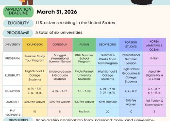 미국 학생 50명 한국 대학 여름 프로그램 장학 초청