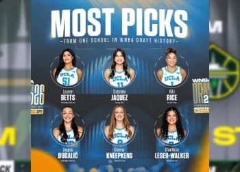 UCLA 여자농구, WNBA 드래프트 1라운드 5명 배출 … 역대 첫 기록