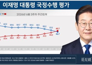 이재명 지지율 46.7%, 부정평가 49.7%…첫 데드크로스[리얼미터]