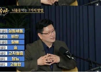 “뇌졸중 막으려면 고혈압·당뇨·술·담배부터” … 7가지