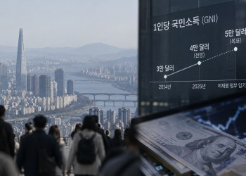 한국 1인당 국민소득 4만 달러 시대 … 5만 달러도 가시권